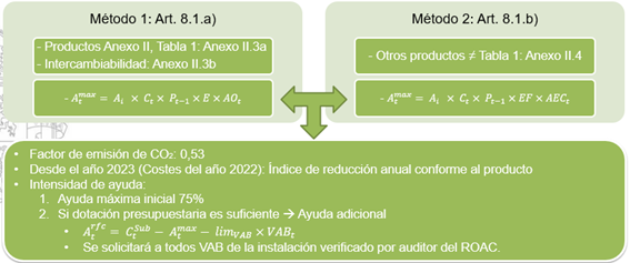 formulas del articulo 8