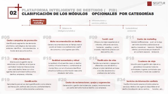 Clasificacion de módulos opcionales por categorías