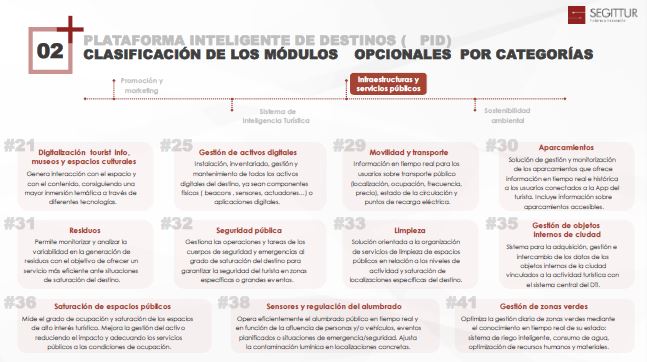 Clasificación de módulos opcionales por categorías