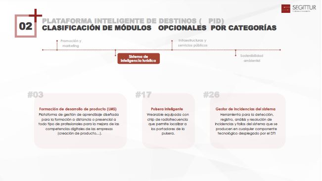 Clasificación de módulos opcionales por categorías