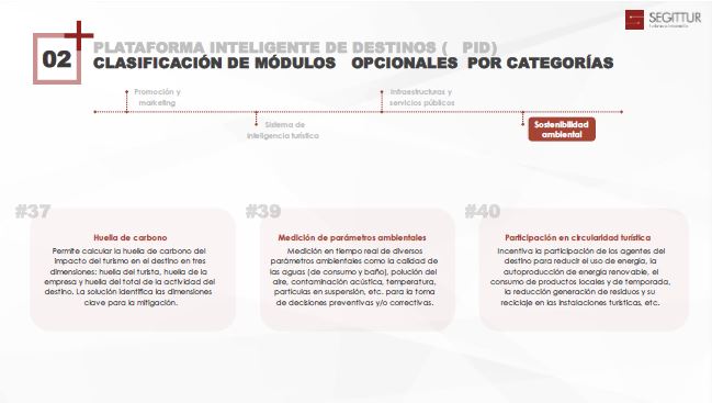 Clasificación de módulos opcionales por categorías