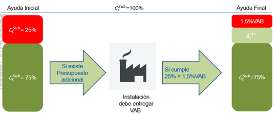 Imagen del artículo Ayudas compensatorias por costes de emisiones indirectas de CO2